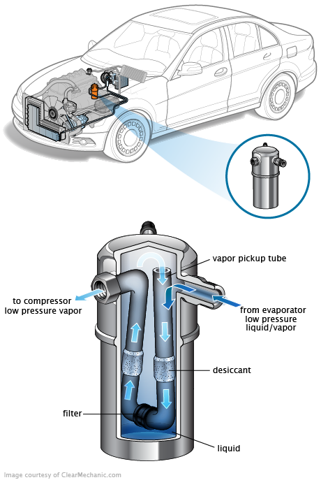 See U140C repair manual