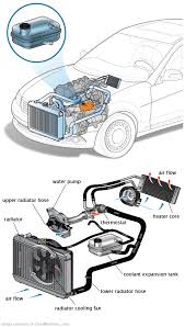 See U140C in engine